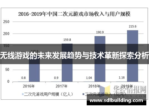 无线游戏的未来发展趋势与技术革新探索分析