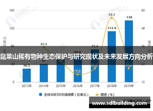 昆莱山稀有物种生态保护与研究现状及未来发展方向分析