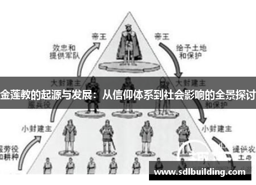 金莲教的起源与发展：从信仰体系到社会影响的全景探讨